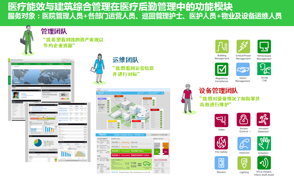 醫療能效與建筑綜合管理是醫院未來的發展重點4