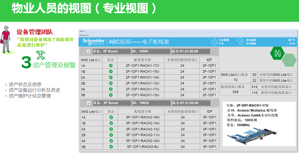 醫療能效與建筑綜合管理是醫院未來的發展重點6