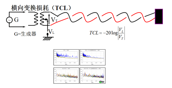 如何延長(zhǎng)綜合布線產(chǎn)品的生命周期 4
