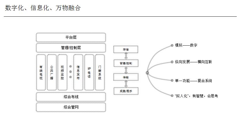 綜合布線系統在智能建筑中的應用2