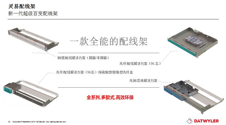 綜合布線系統在智能建筑中的應用3