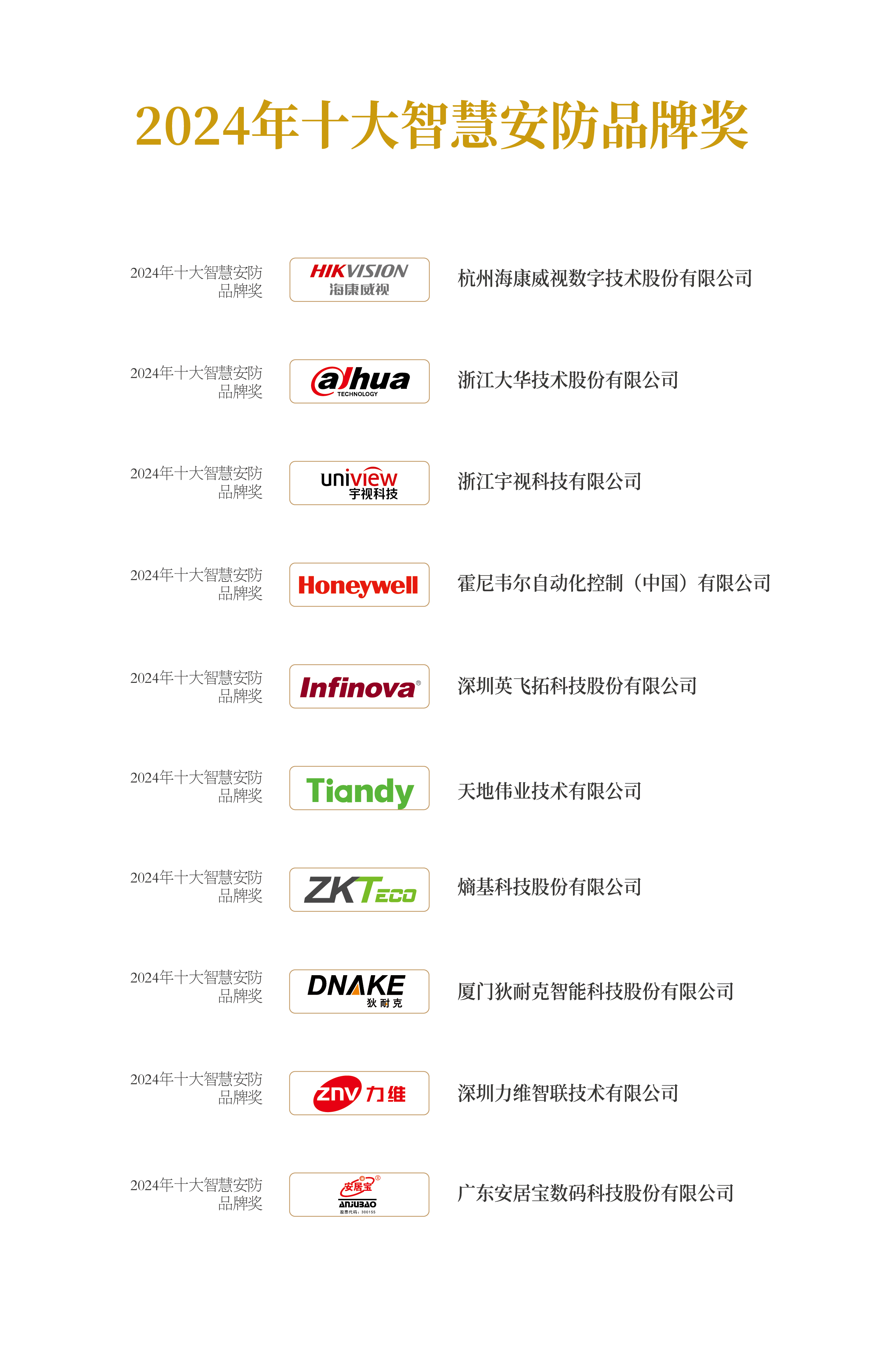 2024年十大智慧安防品牌獎(jiǎng)