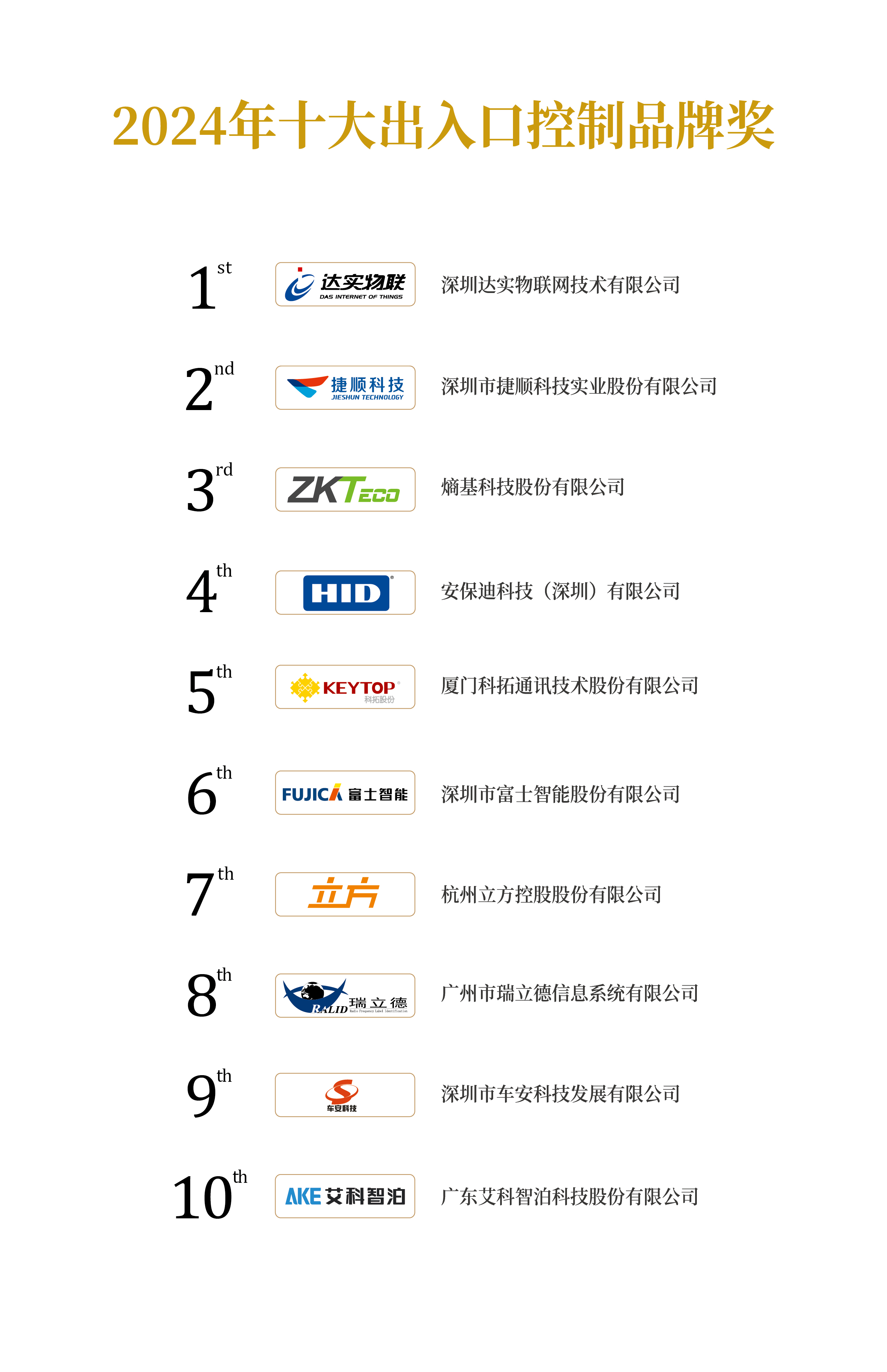 2024年十大出入口品牌獎(jiǎng)