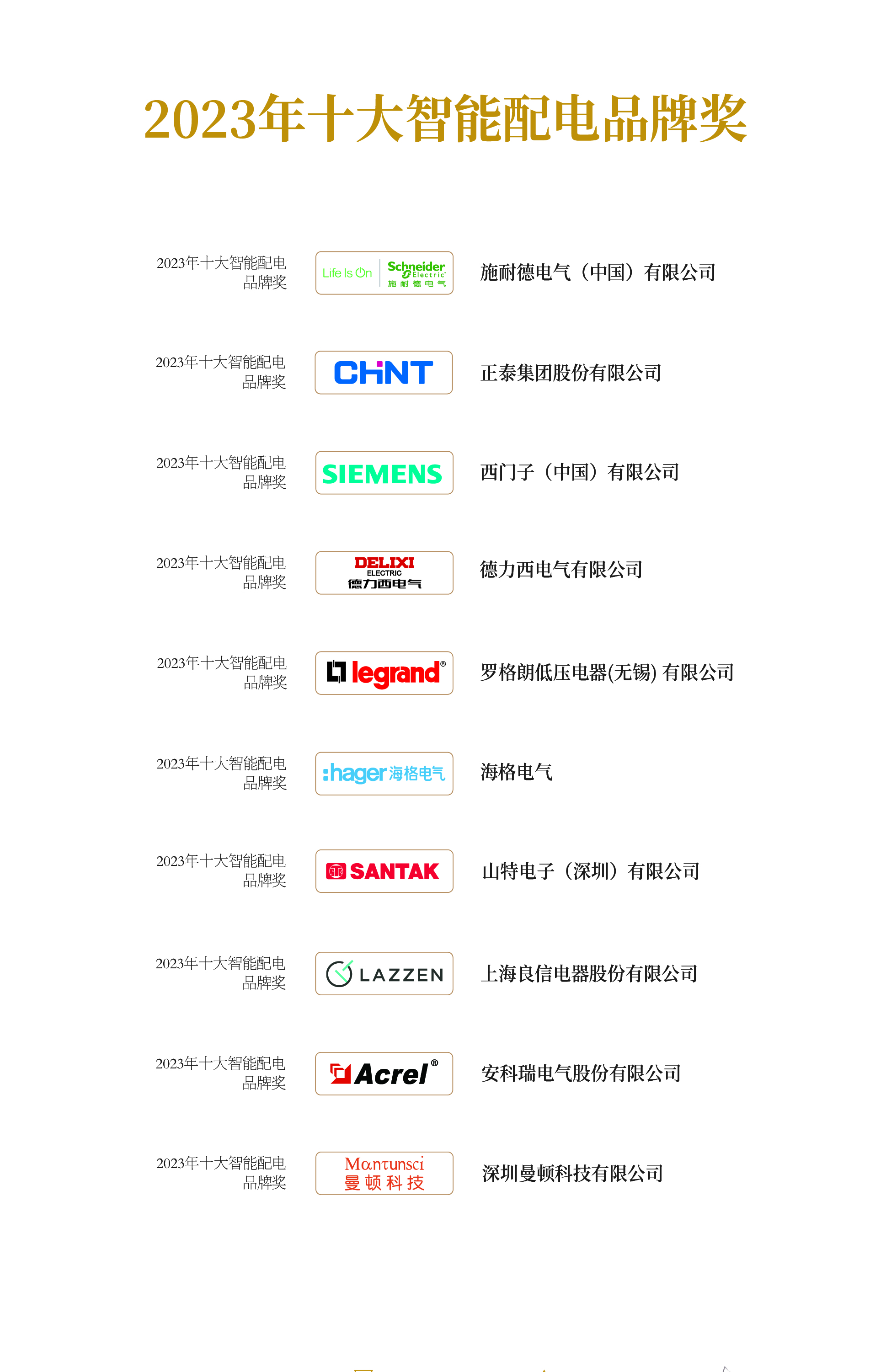 2023年十大智能配電品牌獎